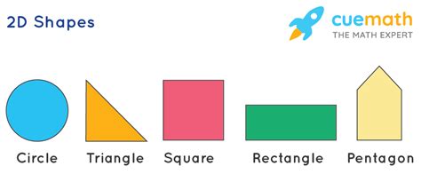 what is 2 d shape